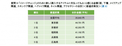 ウーマンNS