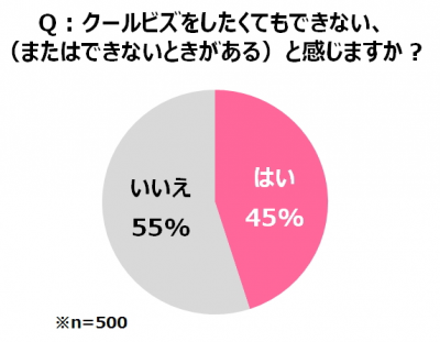 ウーマンNS