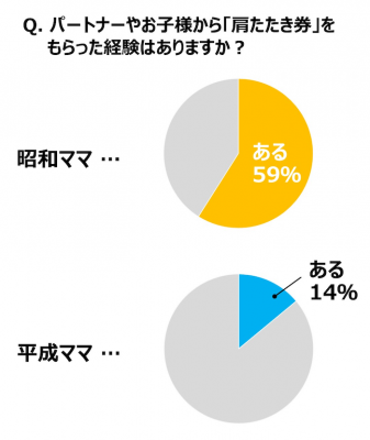 ウーマンNS