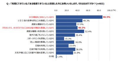 フード