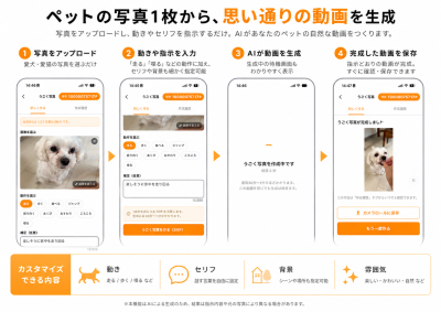 トピック