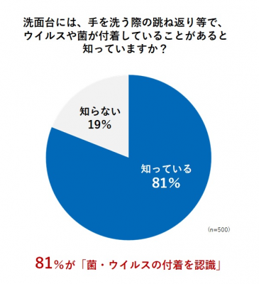 ウーマンNS