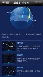 88星座図鑑