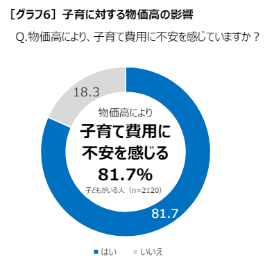トピック