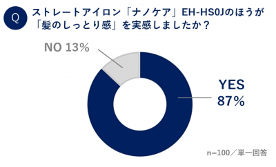 ウーマンNS