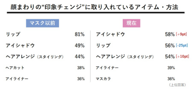 ウーマンNS