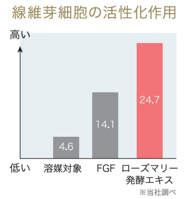 ウーマンNS