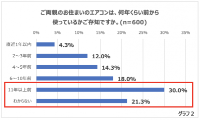 ウーマンNS