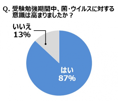 ウーマンNS