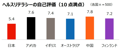 トピック