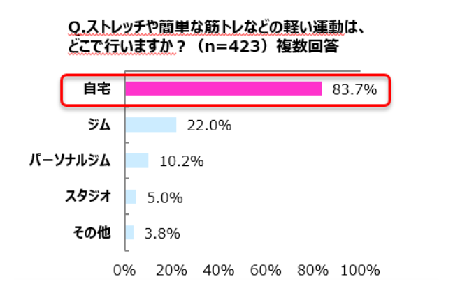 バリアリペア