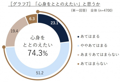 コーヒー