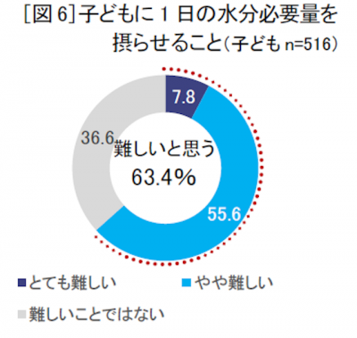 ウーマンNS