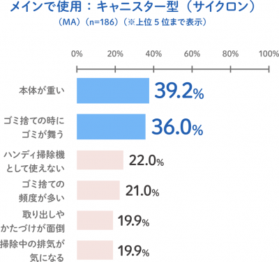 ウーマンNS