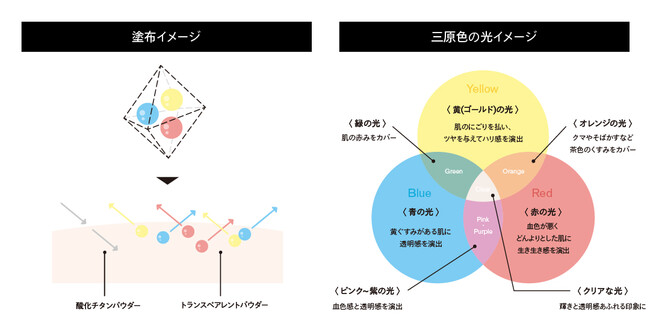 クリーンビューティ