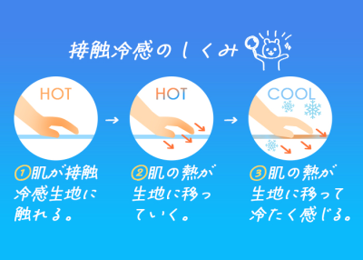 インテリア