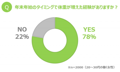 ウーマンNS