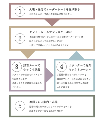 トピック