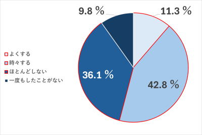 トピック