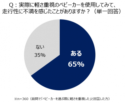 ウーマンNS