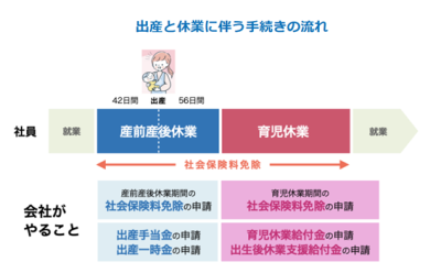 トピック