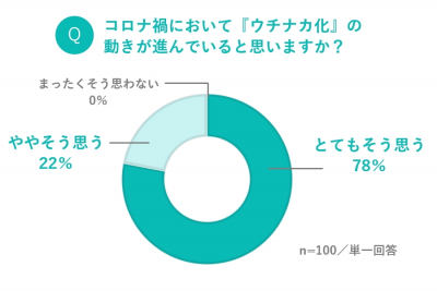 ウーマンNS