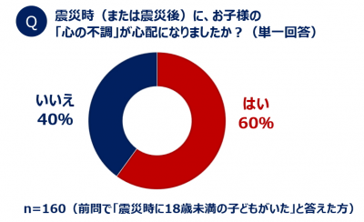 ウーマンNS