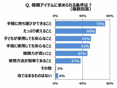 ウーマンNS