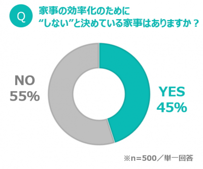 ウーマンNS