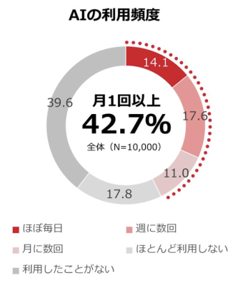 トピック