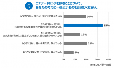 ウーマンNS