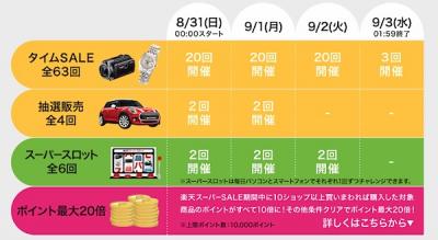 楽天