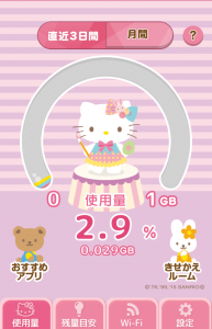 ハローキティ