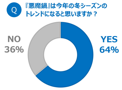 ウーマンNS