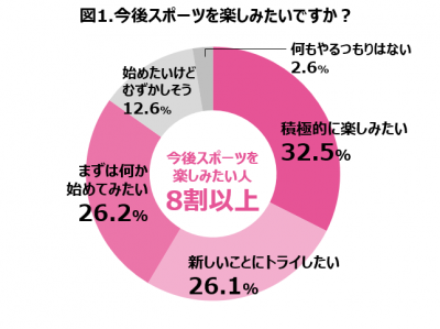 50代