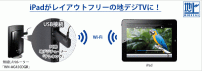 テレキングmobile