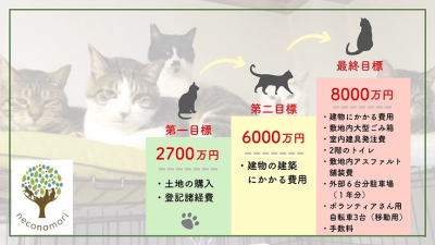 トピック