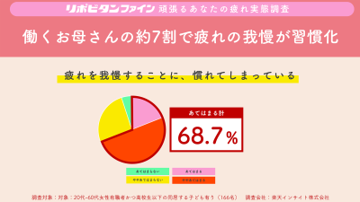 トピック