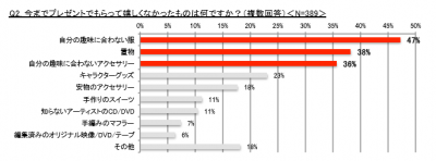 ソニーワイヤレススピーカー