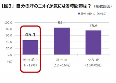 ウーマンNS