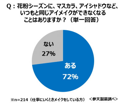 ウーマンNS