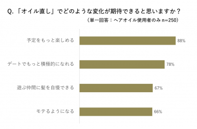 ウーマンNS