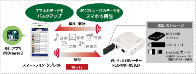 カードリーダー
