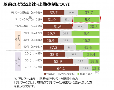 ウーマンNS