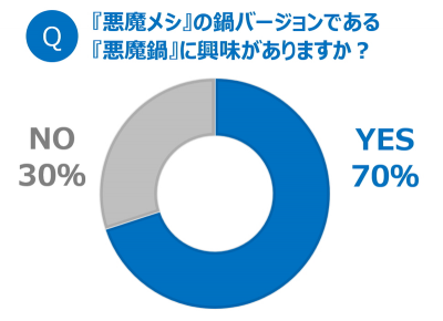 ウーマンNS