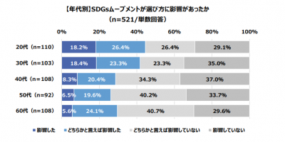 換え活