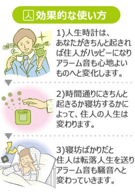 人生時計