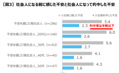 マイティア