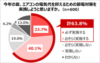 トピック