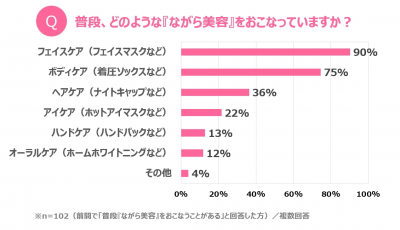 ビューティ